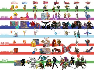 Legend of Zelda Progression